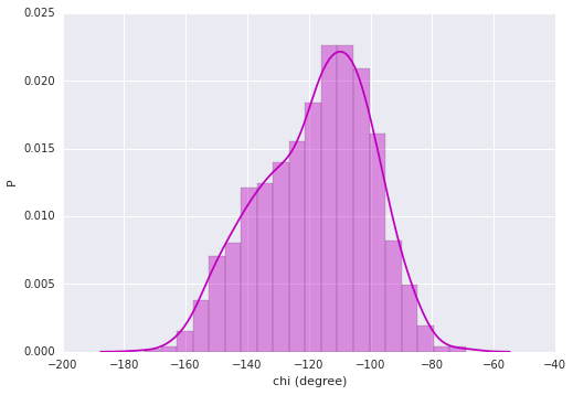 ../_images/chi_nucleic_analysis.png