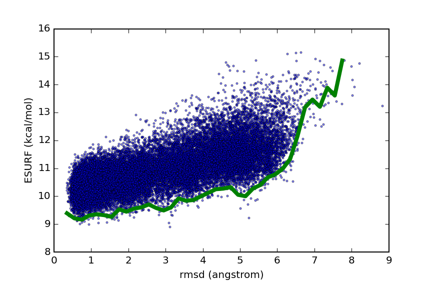 ../_images/lowest_curve.png