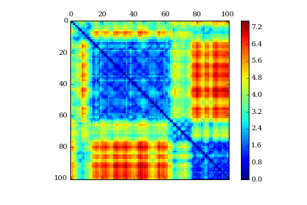 ../_images/plot_pairwise_rmsd.png