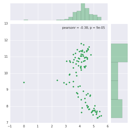../_images/plot_rmsd_radgyr_correlation.png